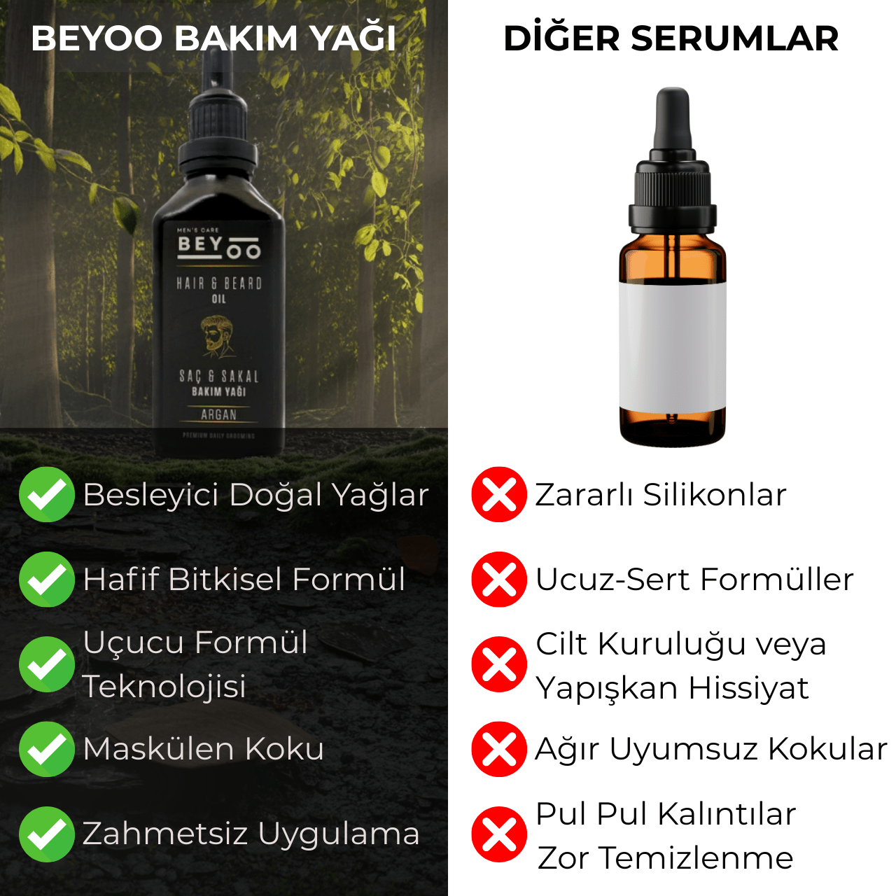 Hair & Beard Oil (Saç & Sakal Bakım Yağı) - Beyoo