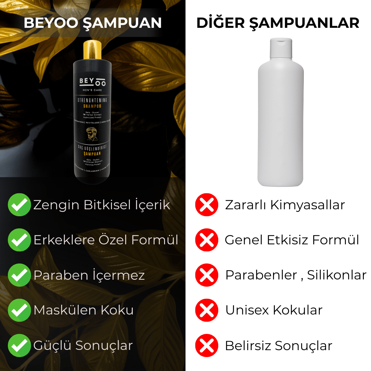 Strenghtening Shampoo (Güçlendirici Şampuan) - Beyoo